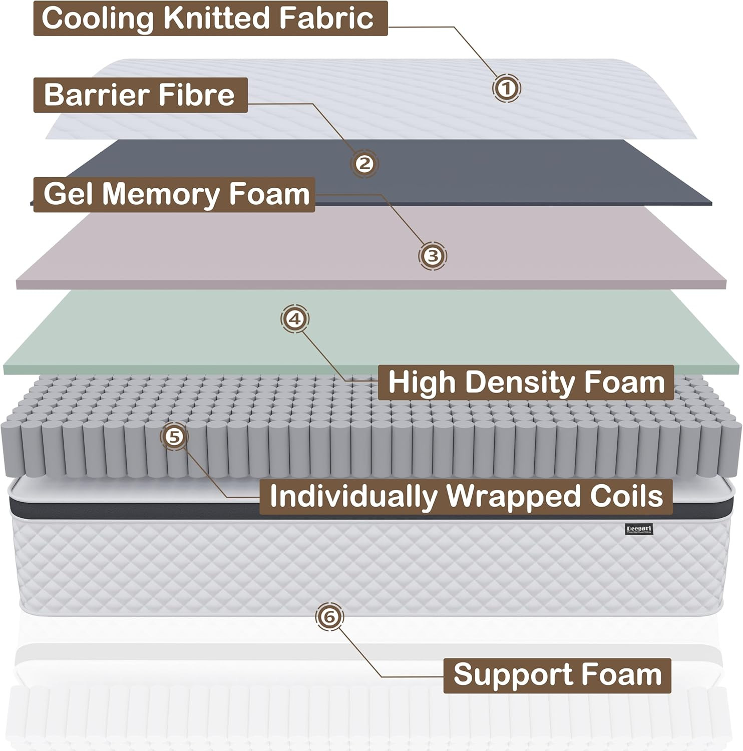12″ Queen Hybrid Mattress – Gel Memory Foam & Pocket Springs for Comfort