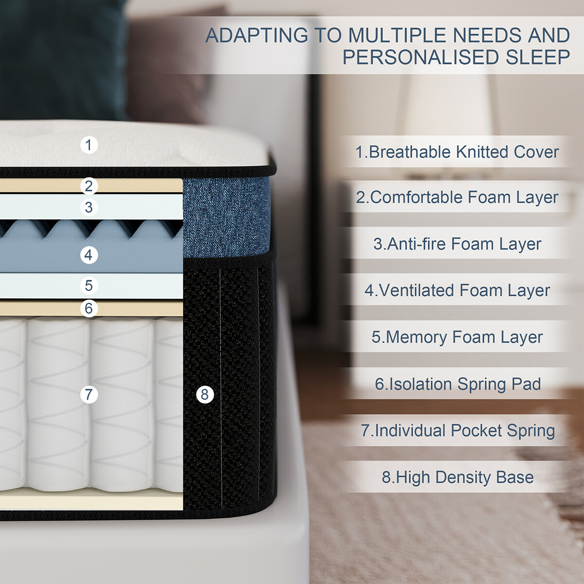 12″ 14″ Gel Memory Foam Pocket Spring Hybrid Mattress Twin Full Queen King Size