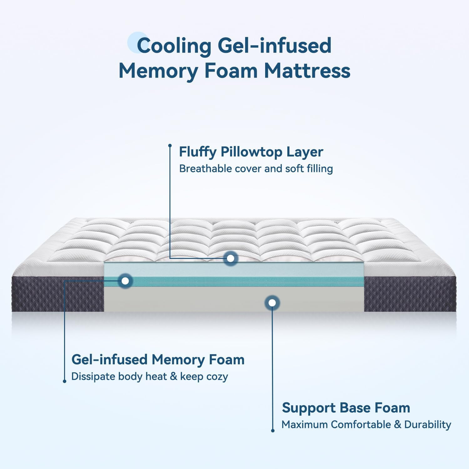 6″ Twin Gel-Memory Foam Mattress for Kids & Adults, CertiPUR-US Certified