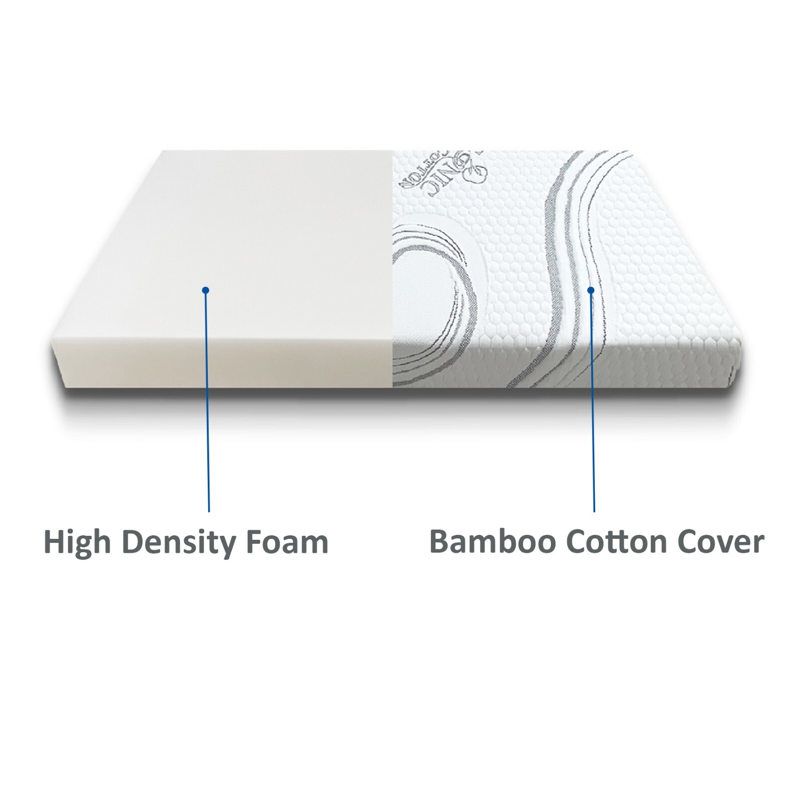 FoamRush 4″ x 48″ x 72″ Bunk RV Mattress Travel Camper