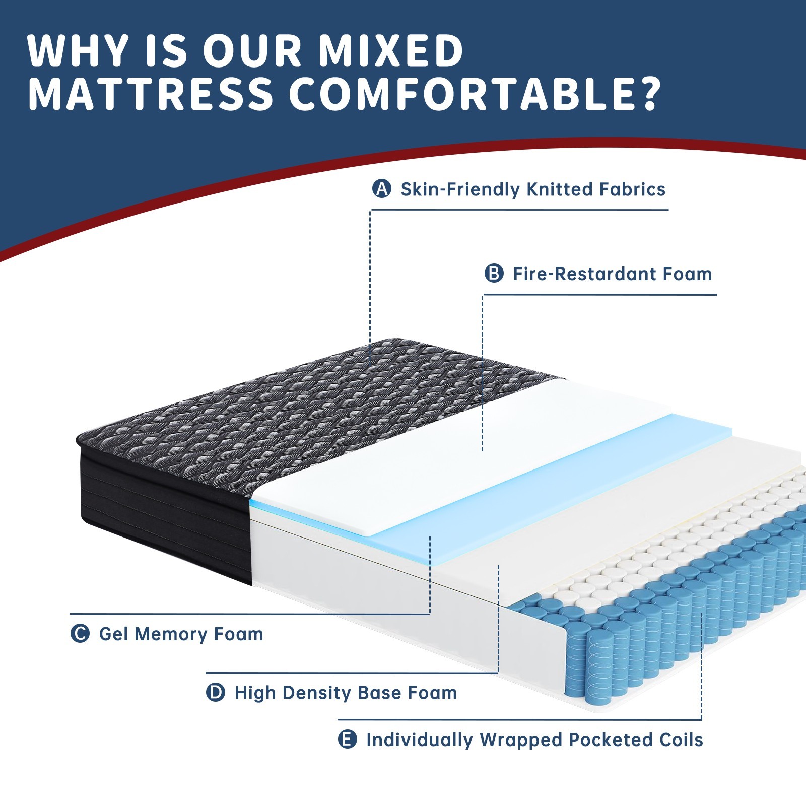 10″ Full Size Mattress in a Box Hybrid Spring Memory Foam for Motion Isolation