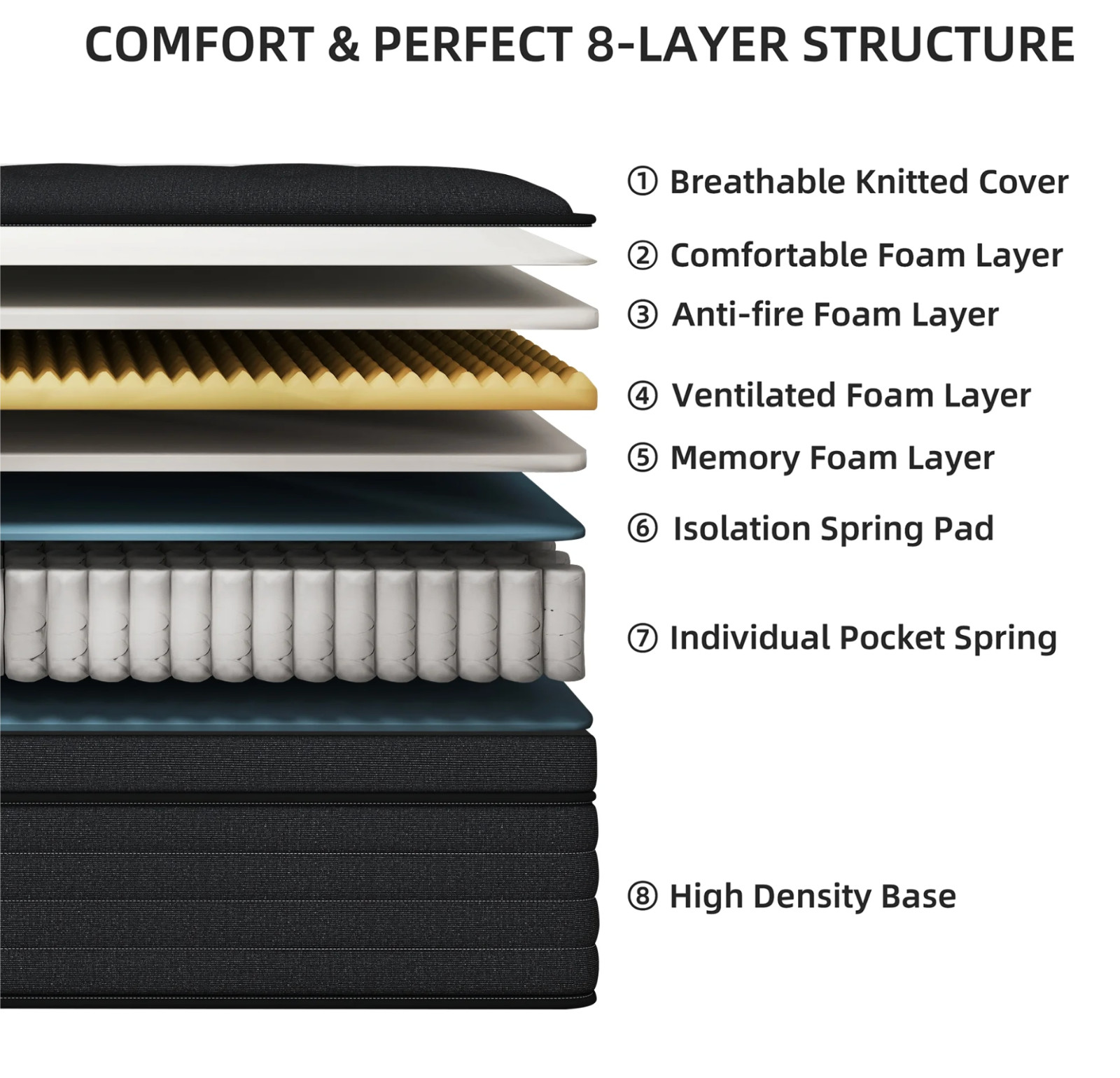 14″ Queen Colchon Memory Foam Hibrido Cama Queen Knitted Mattress Medium Hybrid
