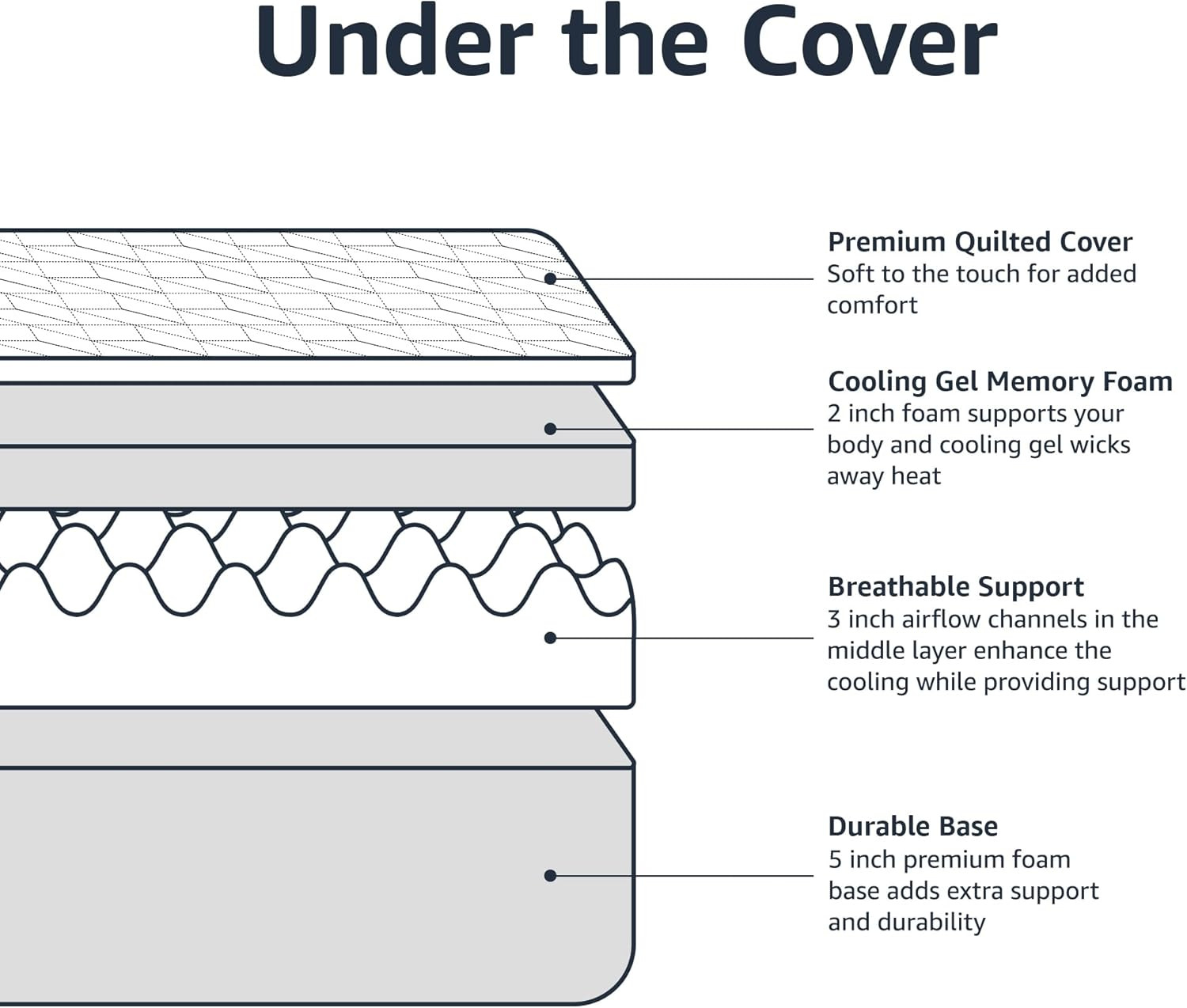 Cooling Gel Memory Foam Mattress – Medium Firm Full Size 75x54x12 Inches