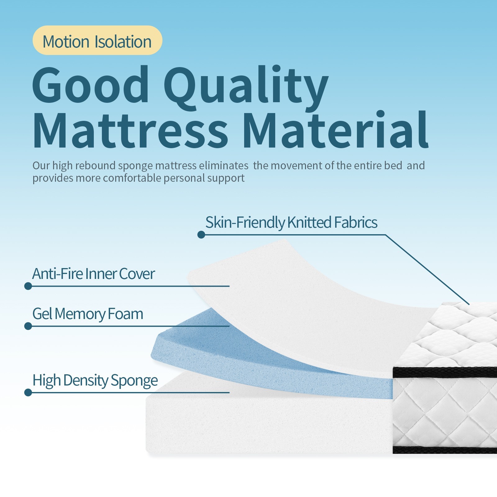 6″ Twin TwinXL Full Queen Size Gel Memory Foam Mattress for Cooling Night Sleep