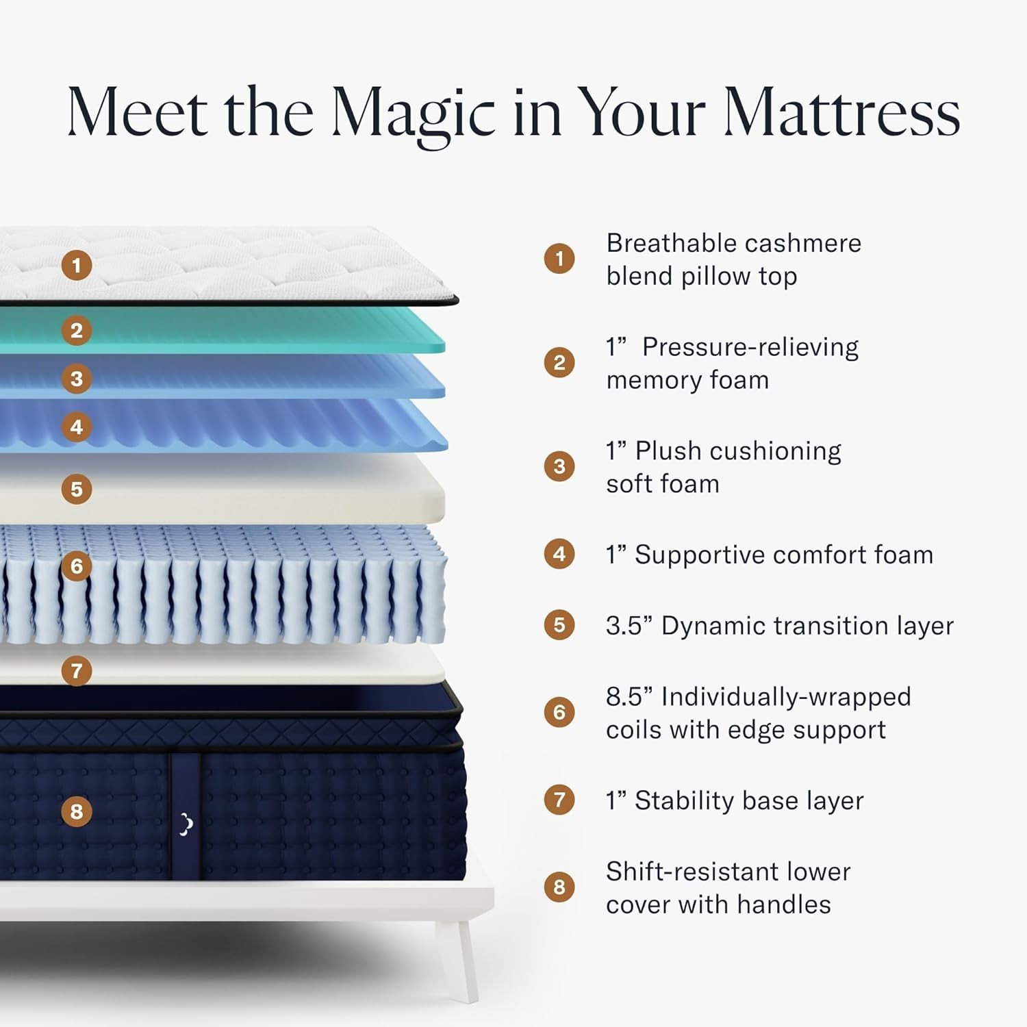 DreamCloud Premier Rest 16″ Queen Mattress -Luxury Hybrid Memory Foam NEW IN BOX