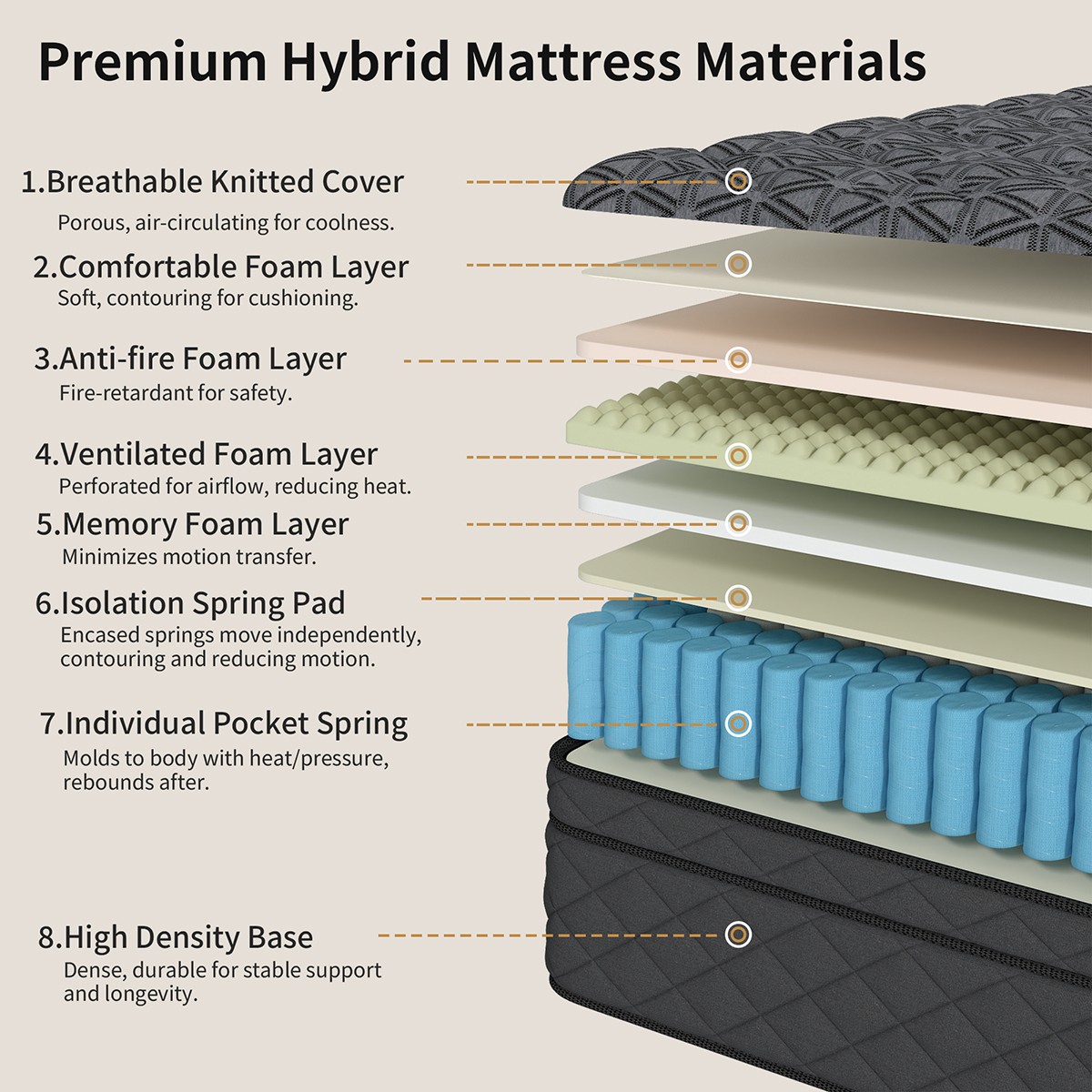 12″ 14″ Twin Full Queen King Mattress in a Box Gel Memory Foam Pocket Spring