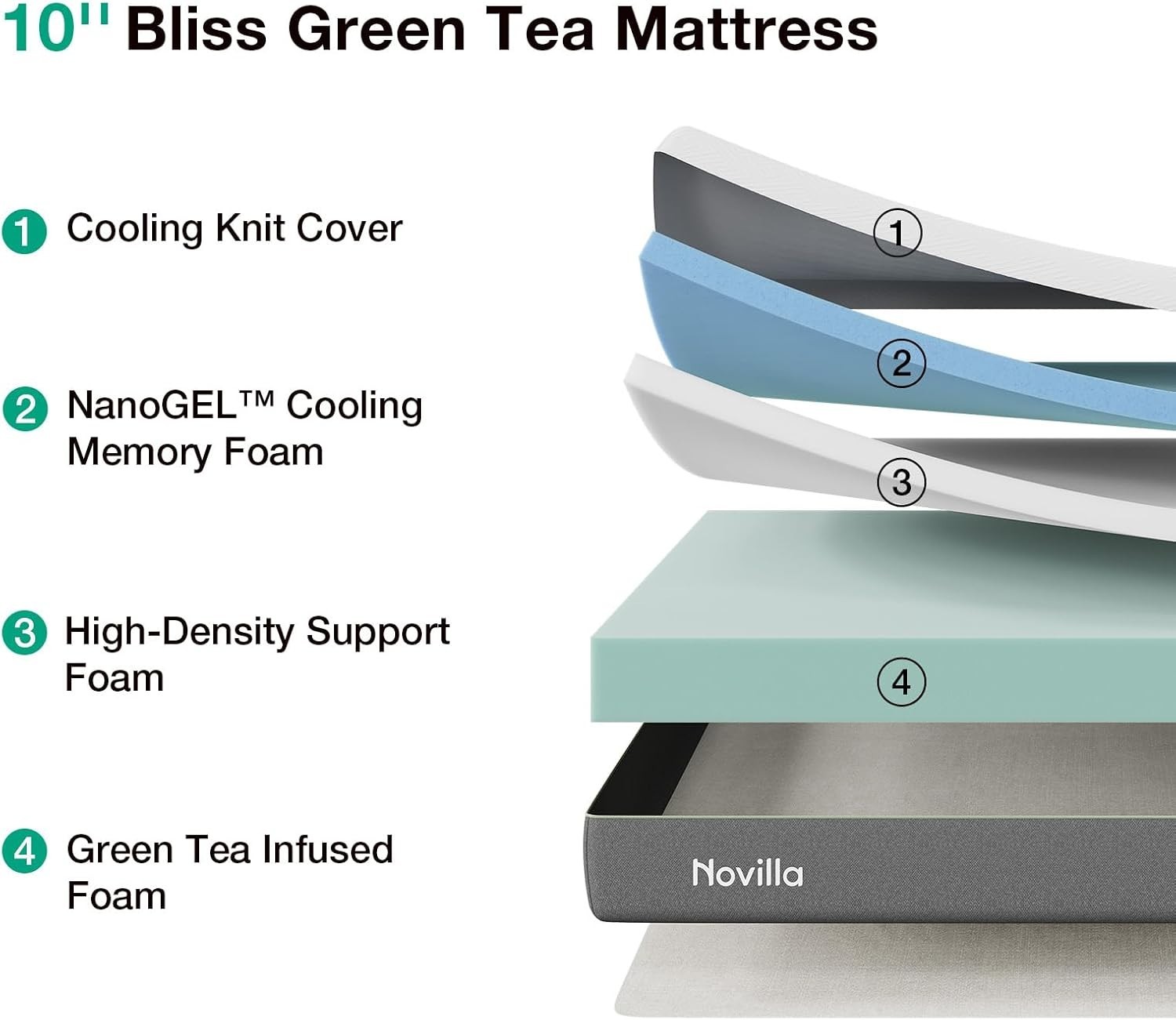 CertiPUR Certified Queen Memory Foam Mattress – Pain Relief
