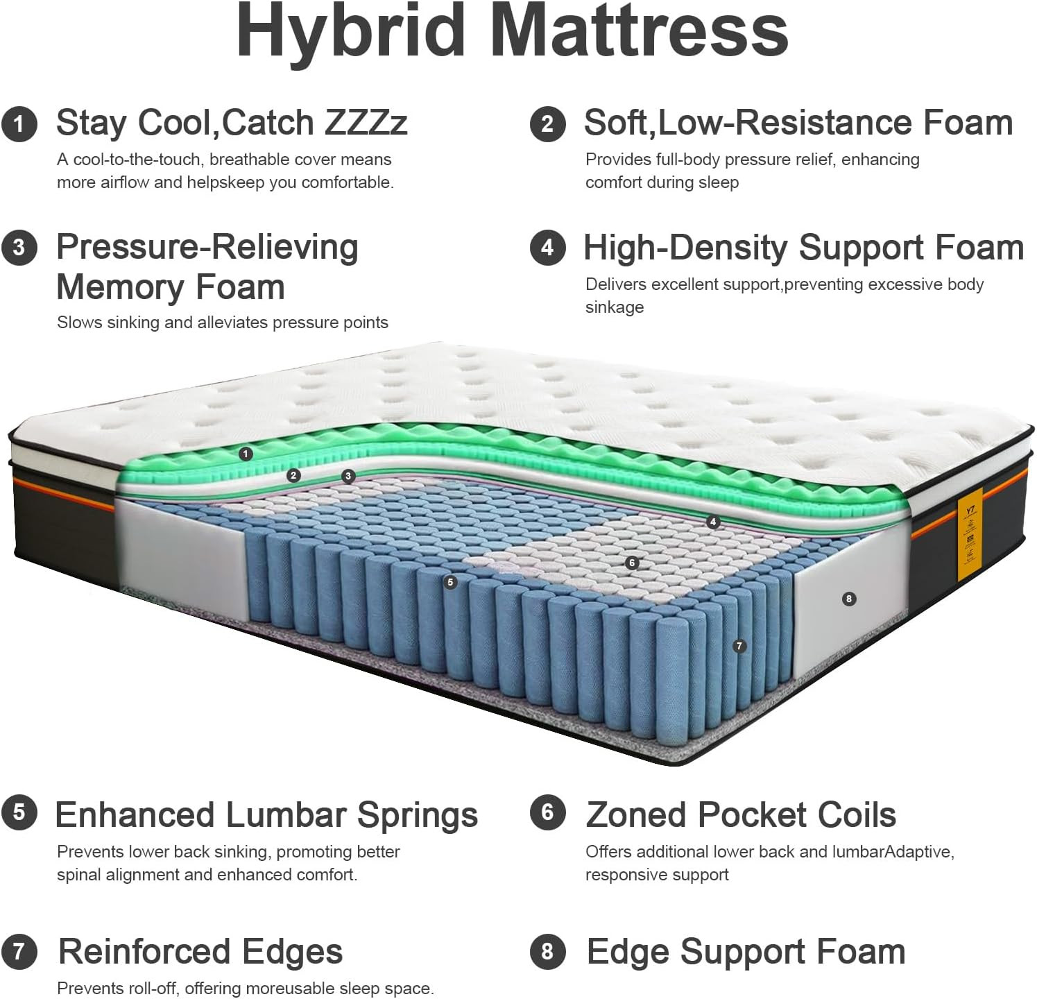 Full Mattress 12 Inch Hybrid Mattresses Full Size, Medium Firm, 100 Night Trial,