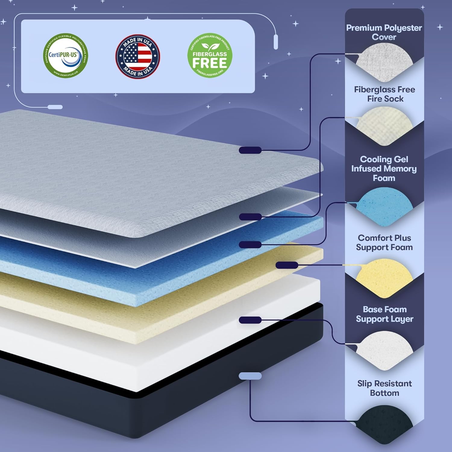 8 Inch RV Short Queen Mattress Made in The USA CertiPUR-US® Oeko-Tex®