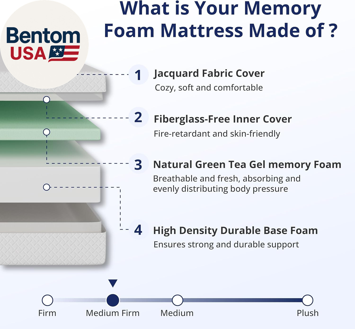 Twin Mattress for Kids 6 Inch Memory Foam Mattress with Cooling Green Tea Gel,Re