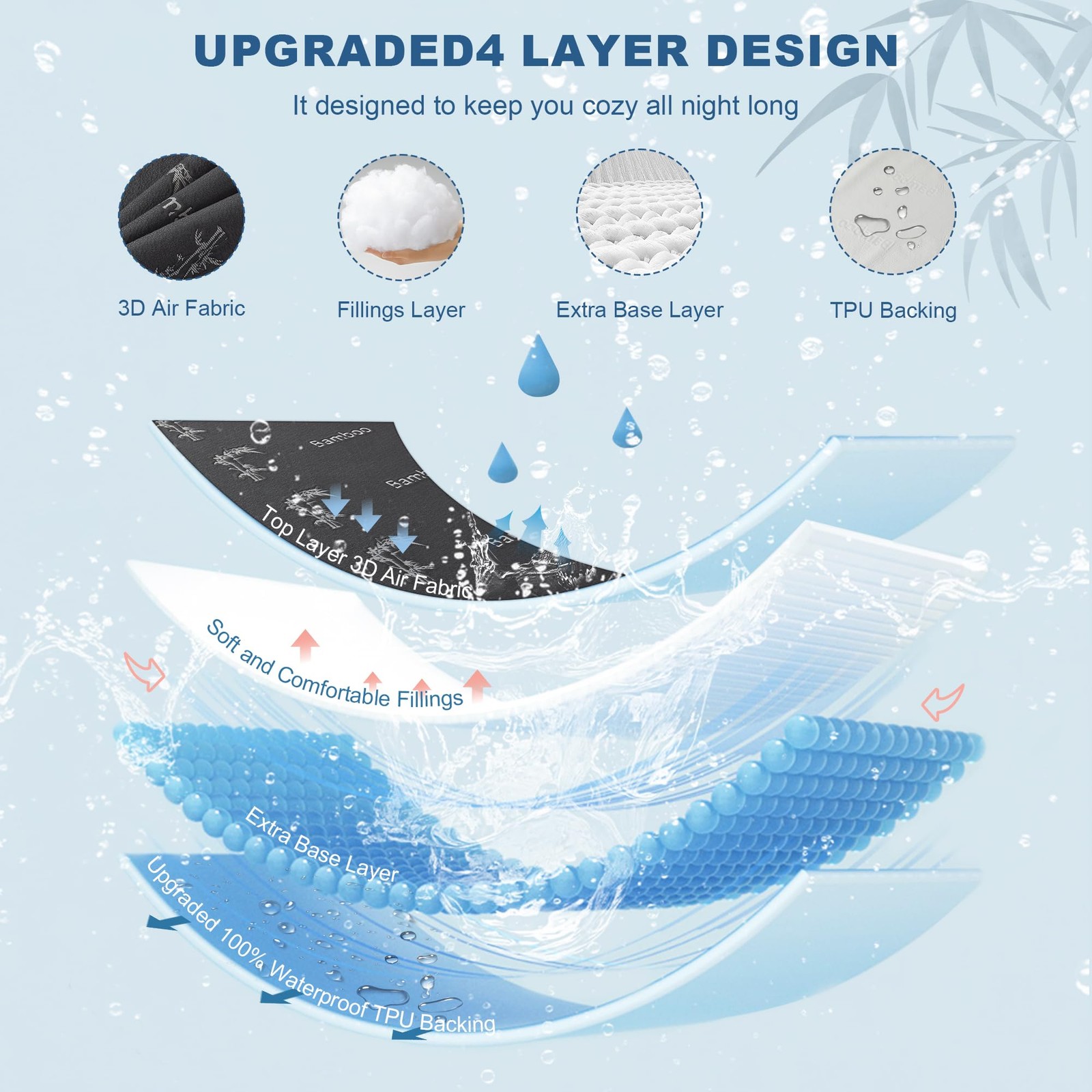 BEDLORE Twin Size Waterproof Mattress Protector Viscose Derived Twin, Gray