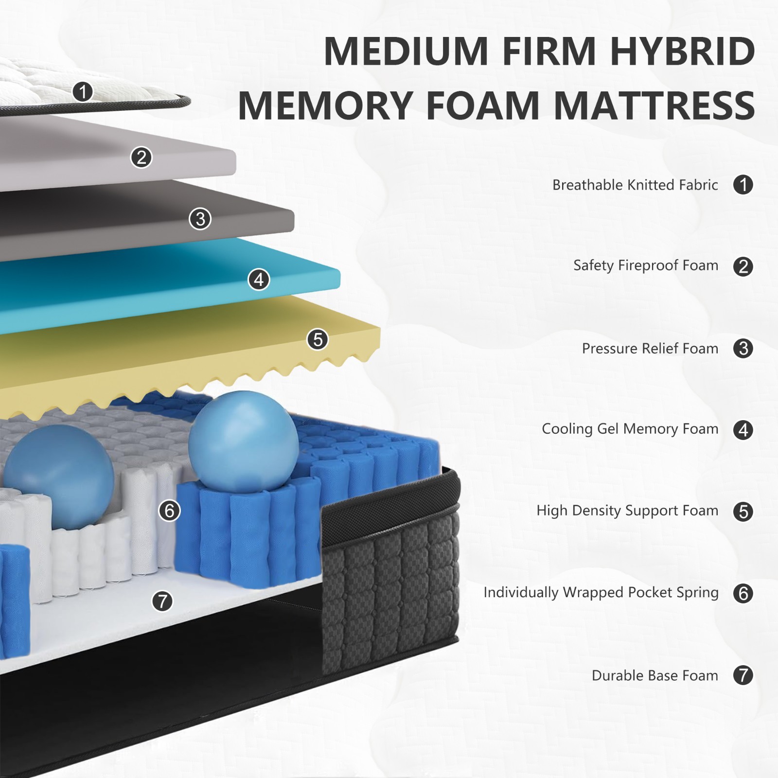 14″ Gel Memory Foam Hybrid Spring Mattress Twin/Twin XL Full Queen King In A Box