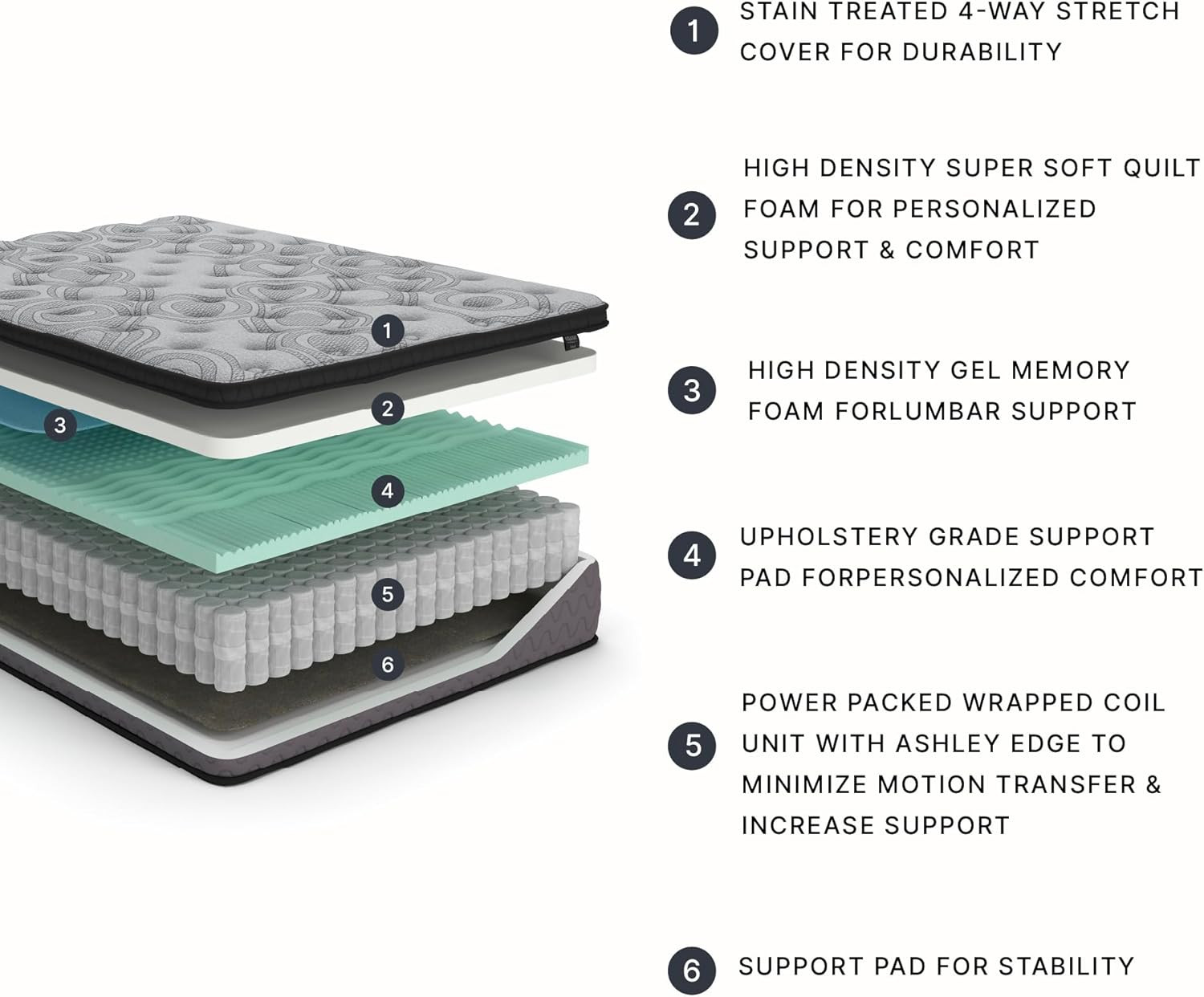 Ashley Augusta2 King Hybrid Mattress 12″ Euro Pillow Top with Gel Memory Foam