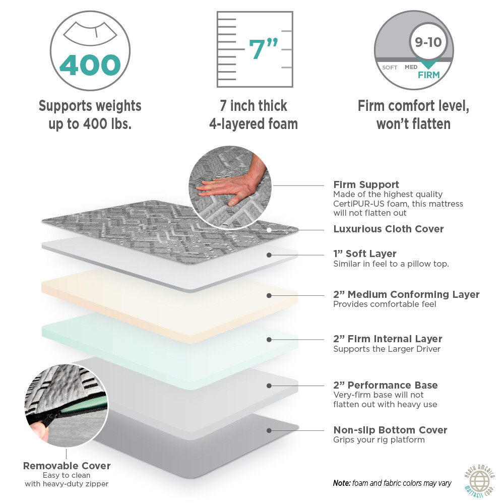 Big Trucker TRUCK MATTRESS – Great Value! Many Sizes Available!