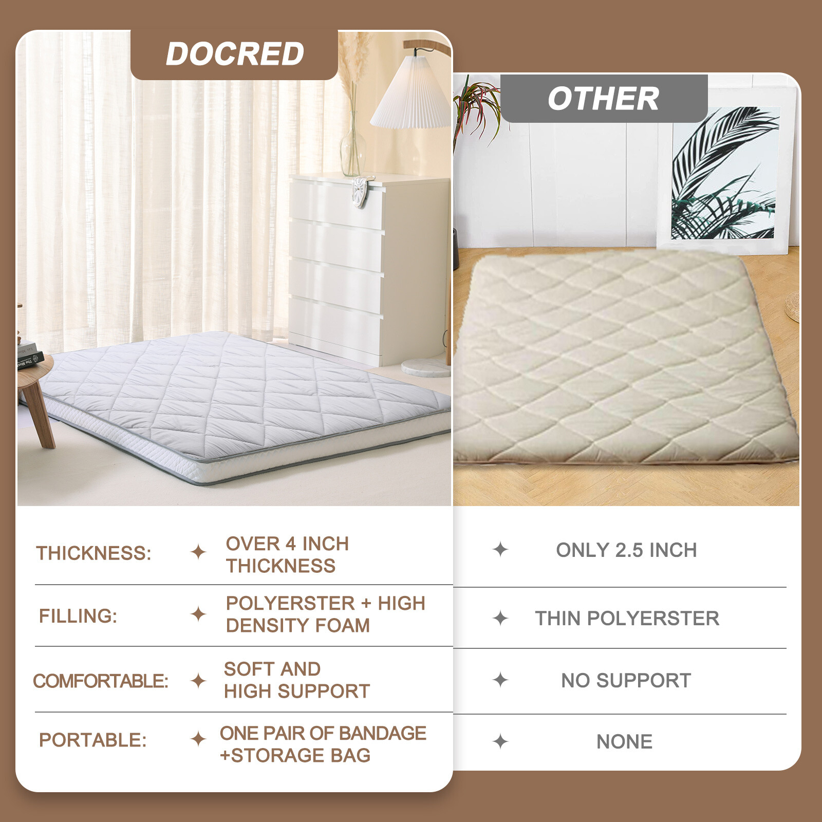MOPHOTO Futon Mattress Extra Thick Sleep Mat for Adults Japanese Floor Mattress