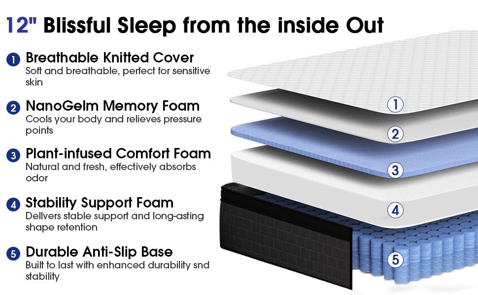 12 14 Inch Queen Hybrid Mattress Pocket Spring Cooling Gel Foam Medium Firm Grey