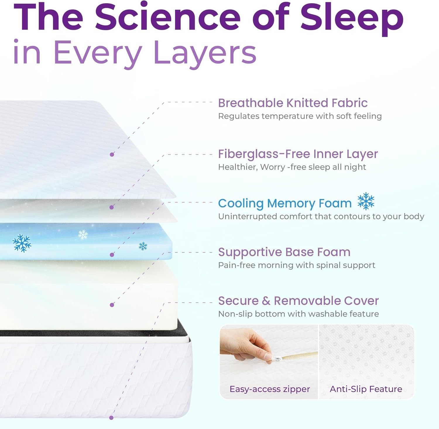 Twin Size 5 Inch Gel Memory Foam Mattress – Comfortable, Supportive, and Safe
