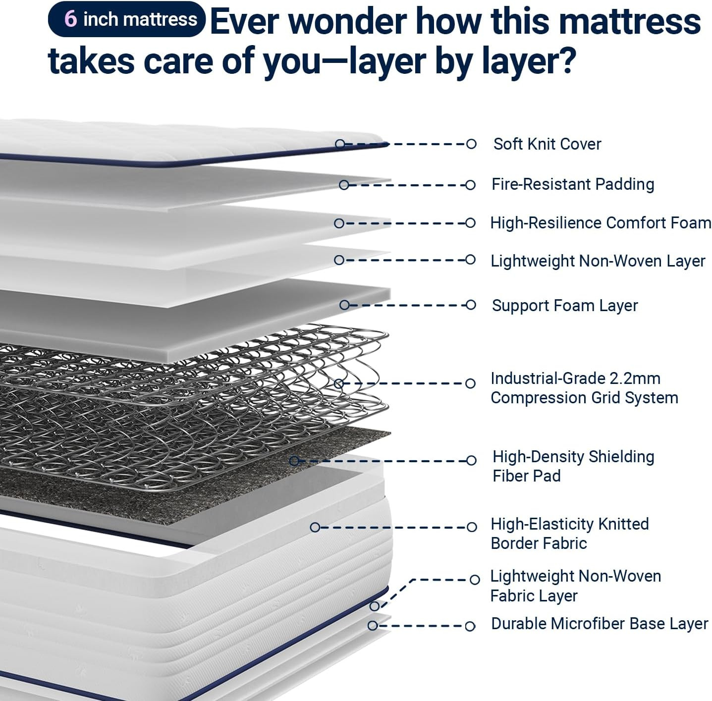 6 Inch Twin Mattress, Foam and Spring Hybrid Mattresses in a Box, Medium Soft, B