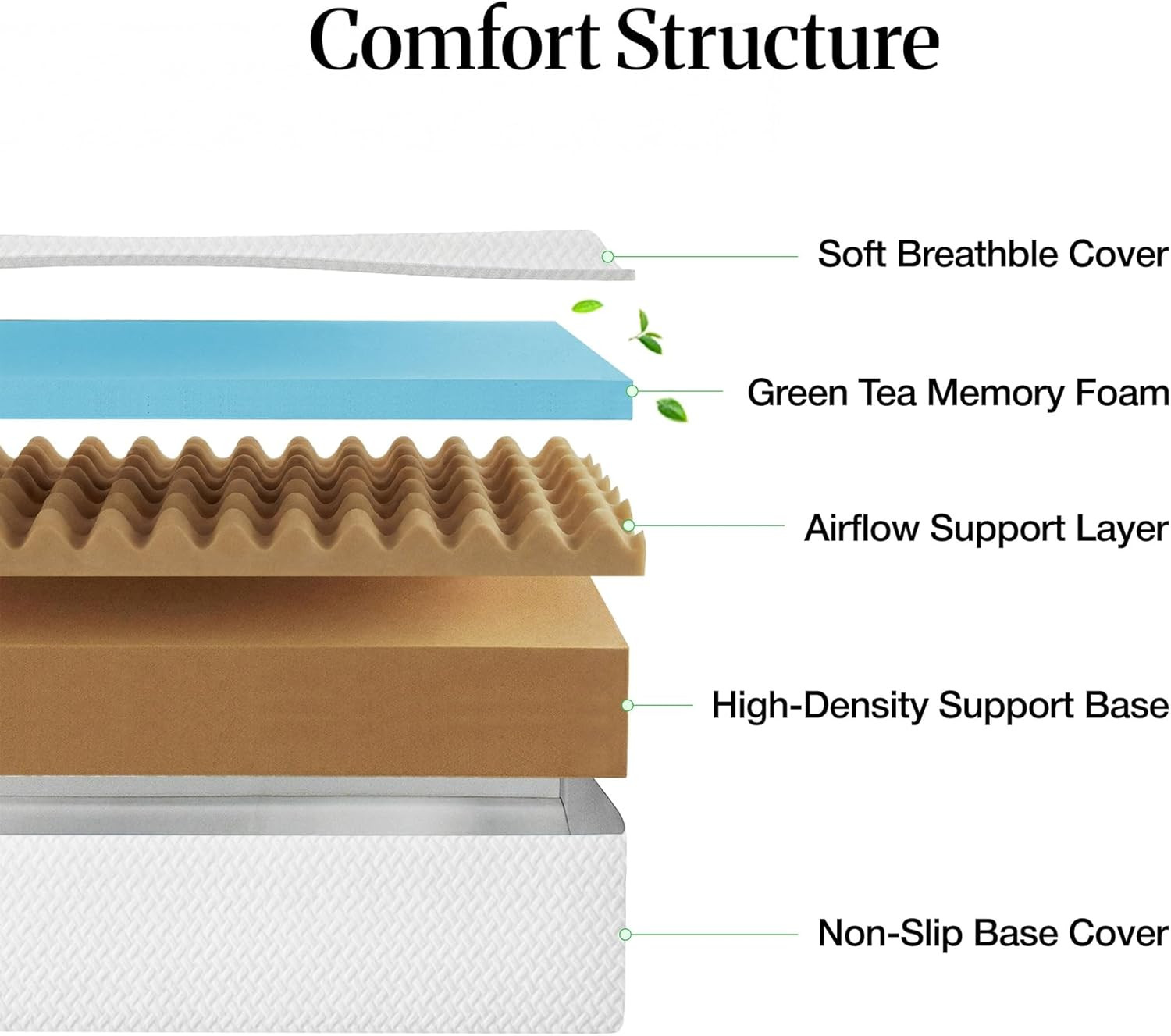 8-Inch Full Size Cooling Gel Memory Foam Mattress – Medium Firm Support
