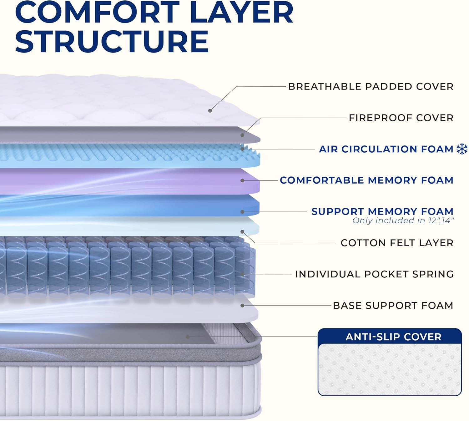 Twin Hybrid Mattress 12″ Gel Memory Foam Pocket Springs Pressure Relief