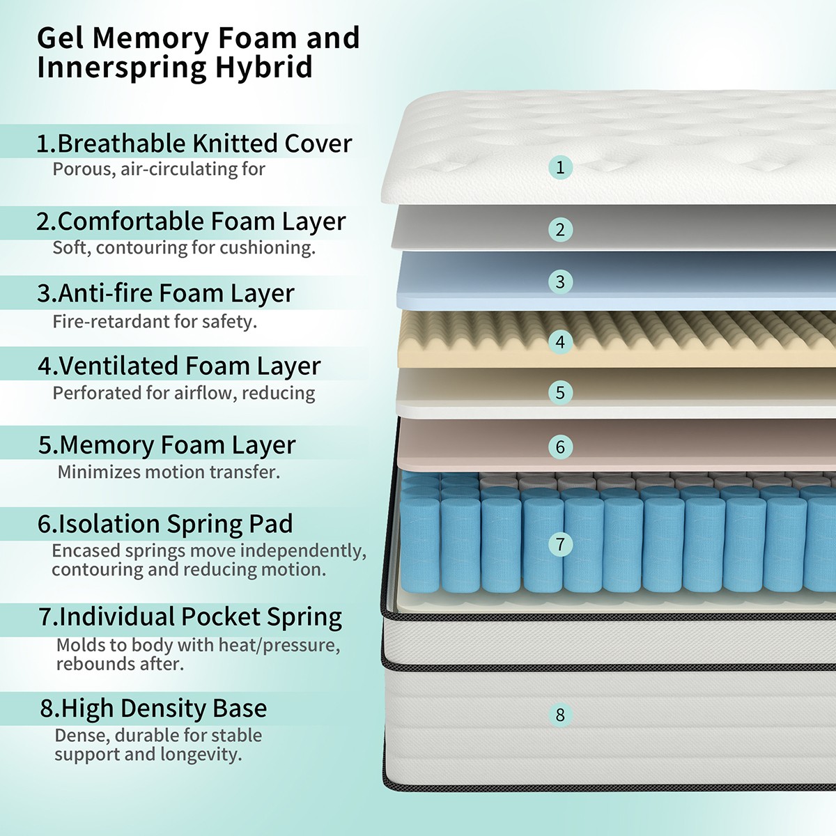12/14 Inch Gel Memory Foam Hybrid Mattress Pocket Spring Twin Full Queen King