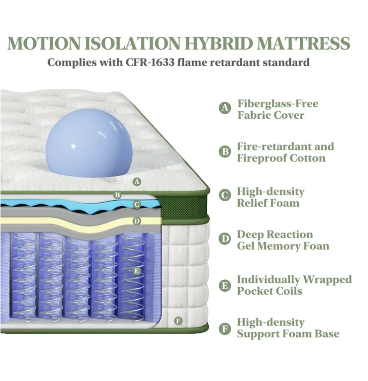 14″ Full Colchon Gel Memory Foam Hibrido Full Cama Mattress Hybrid Medium Firm