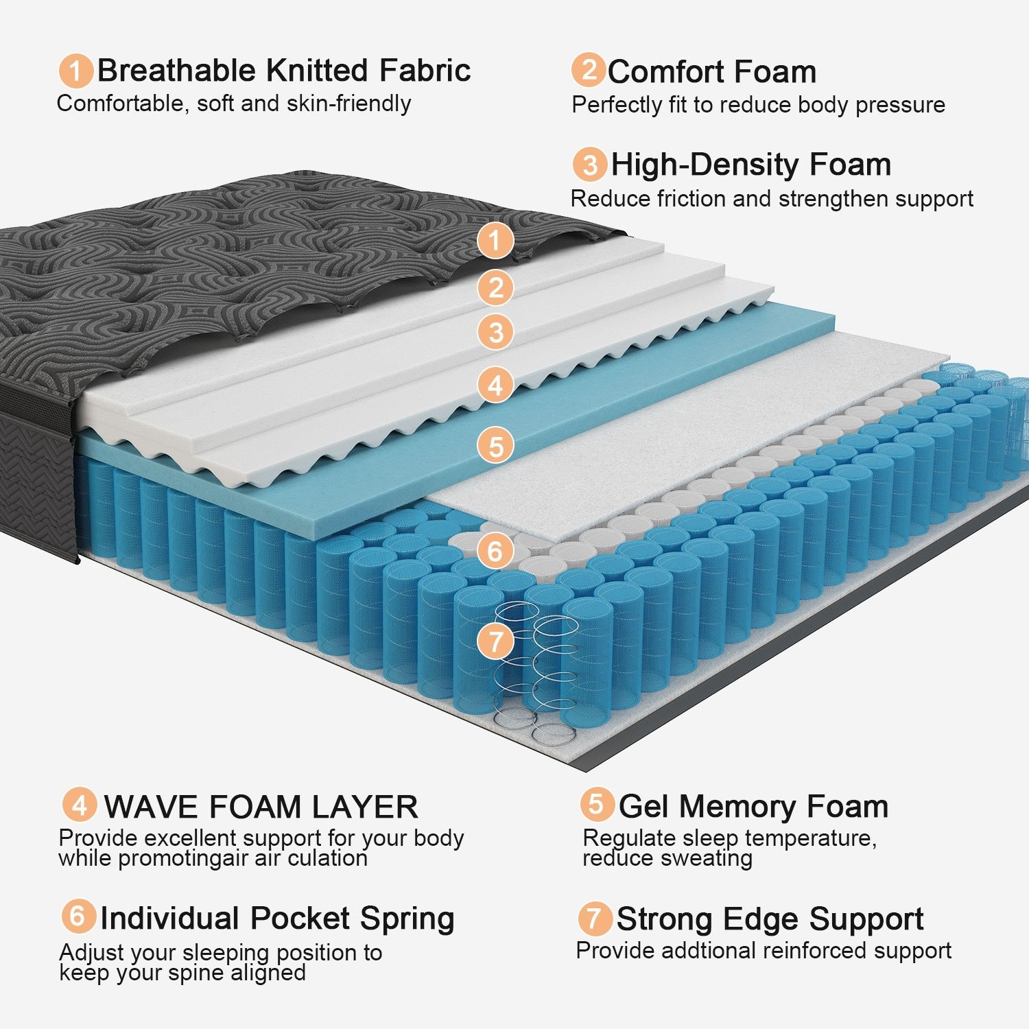 9/12 Inch Gel Memory Foam Hybrid Queen Mattress Twin Full King size In a Box