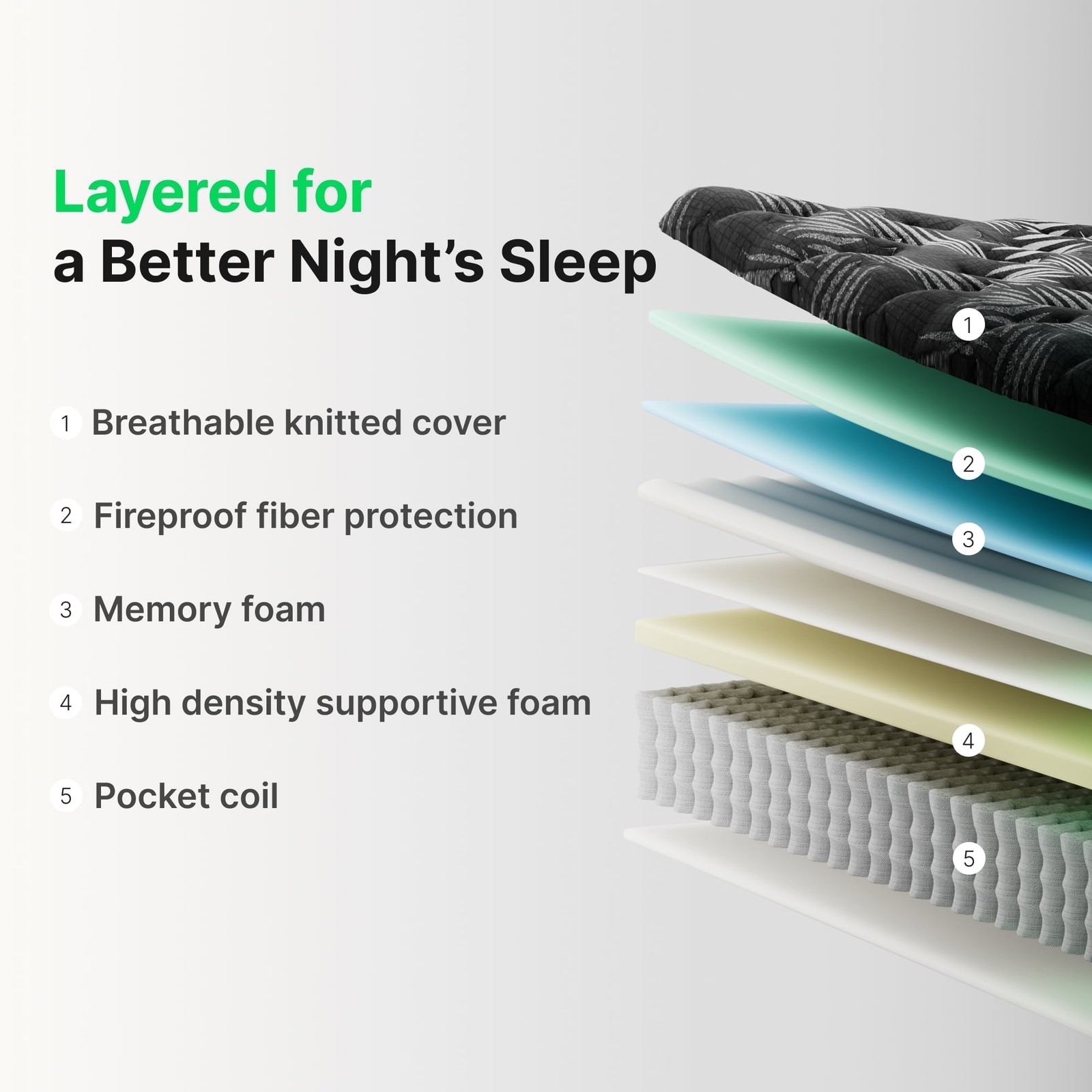 10″ Colchones FULL Size De Espuma 10 Pulgadas Memory Foam Mattress Hybrid Bed