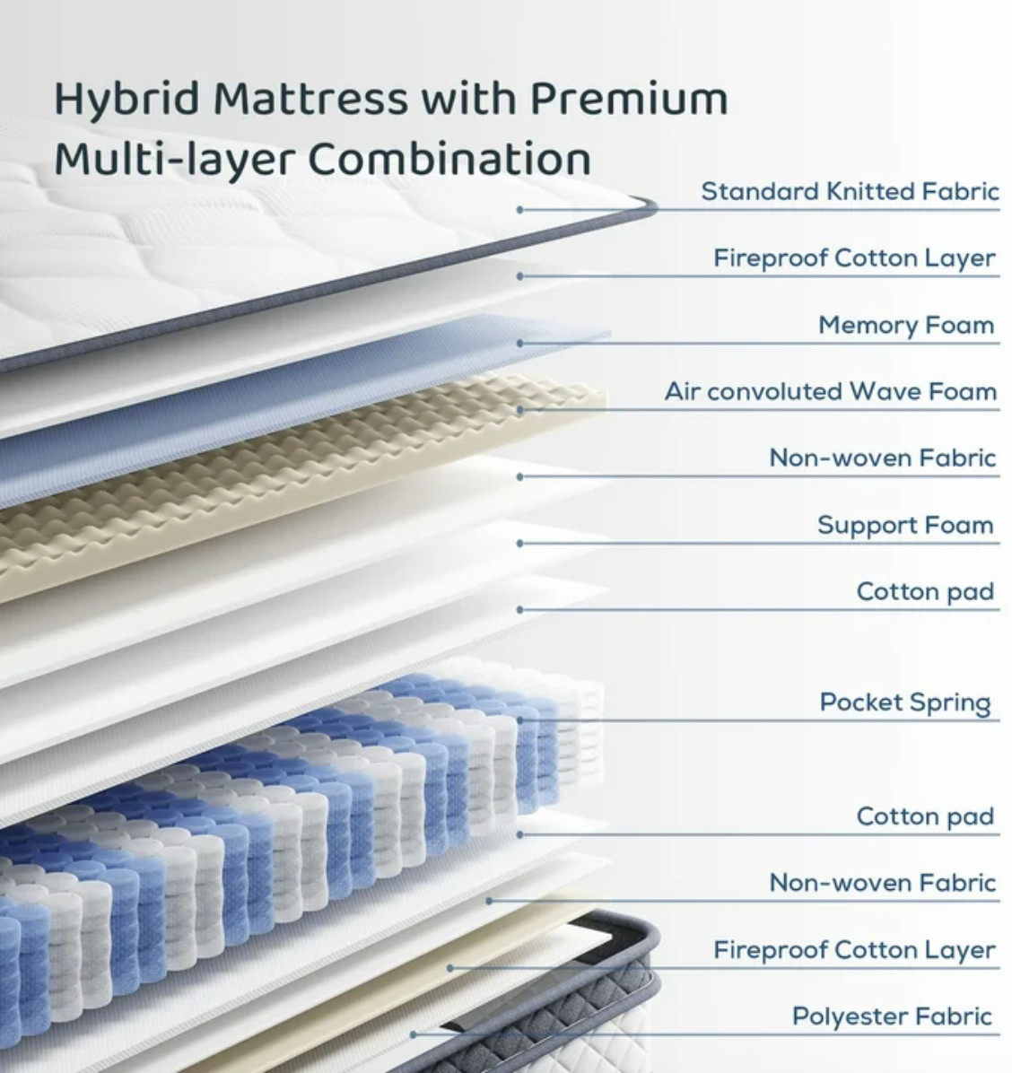 12″ California King Colchon Memory Foam Hibrido Cama Cal King Mattress Hybrid