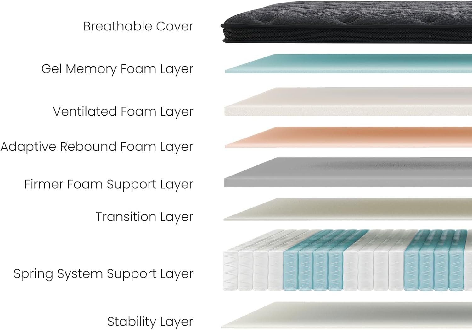 12″ Twin XL Gel Memory Foam Hybrid Mattress – Cool Sleep & Pressure Relief
