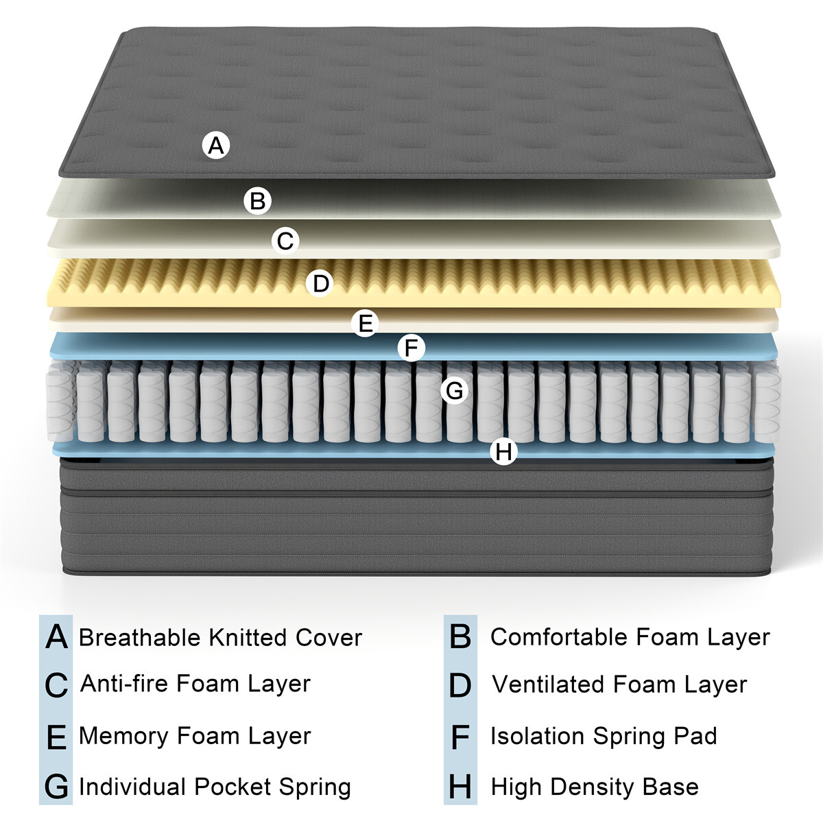 12″14″ Hybrid Mattress In A Box Innerspring Gel Memory Foam Twin Full Queen King