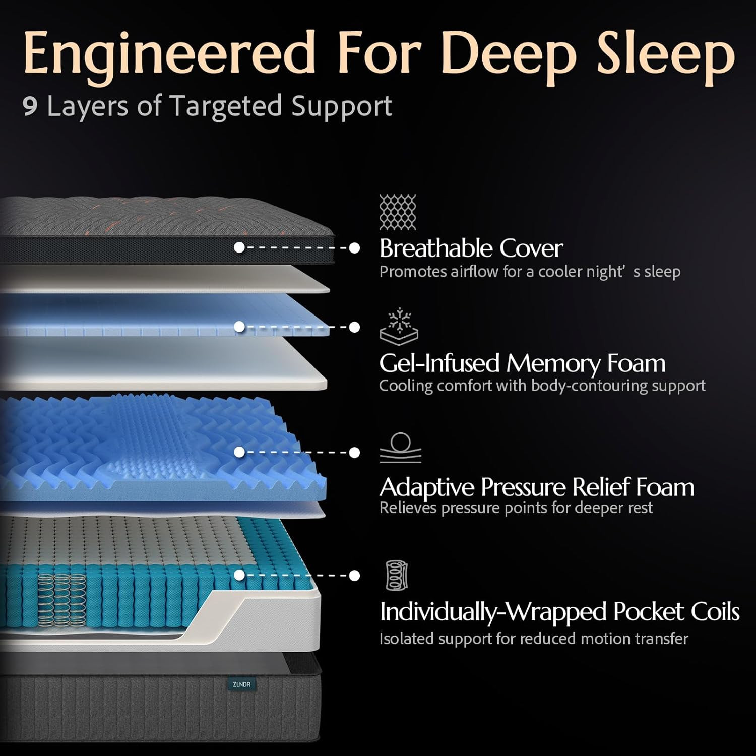 Queen Mattress 10 Inch, Dual Cooling Hybrid Mattress with Cooling Gel Foam