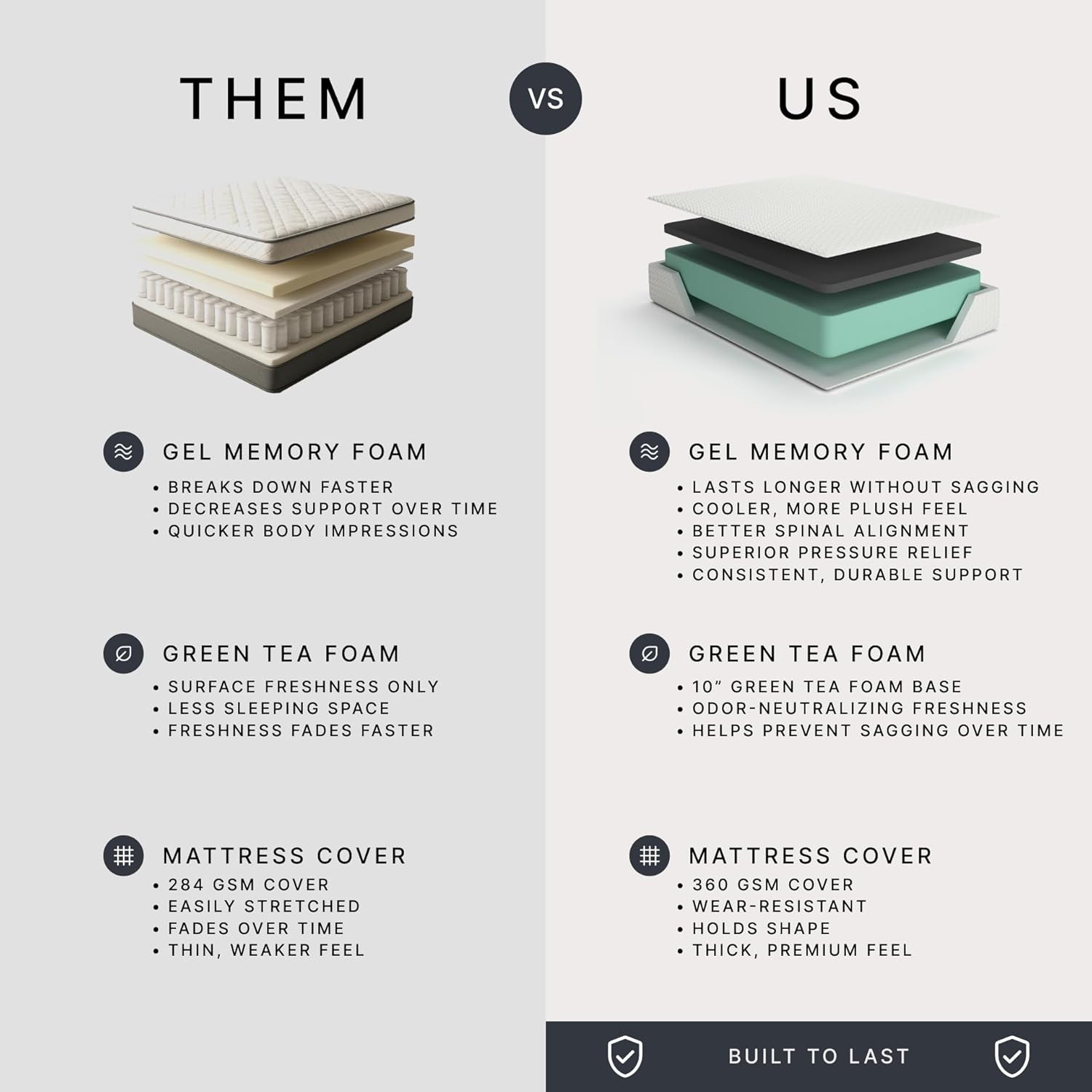 Signature Design by Ashley Chime 12 Memory Foam Mattress, Ultra Plush Contouring