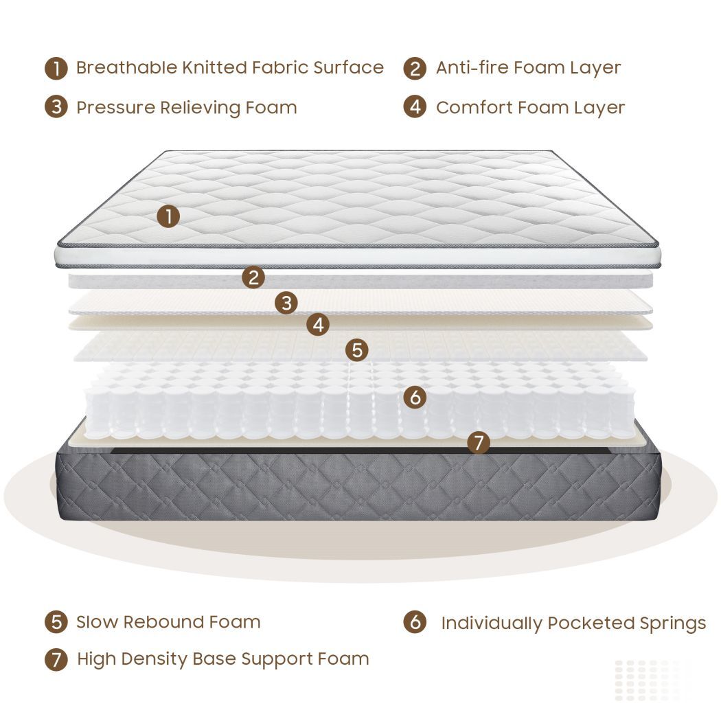 12″ 14″ Memory Foam Hybrid Mattress Pocket Spring Twin Full Queen King in a Box