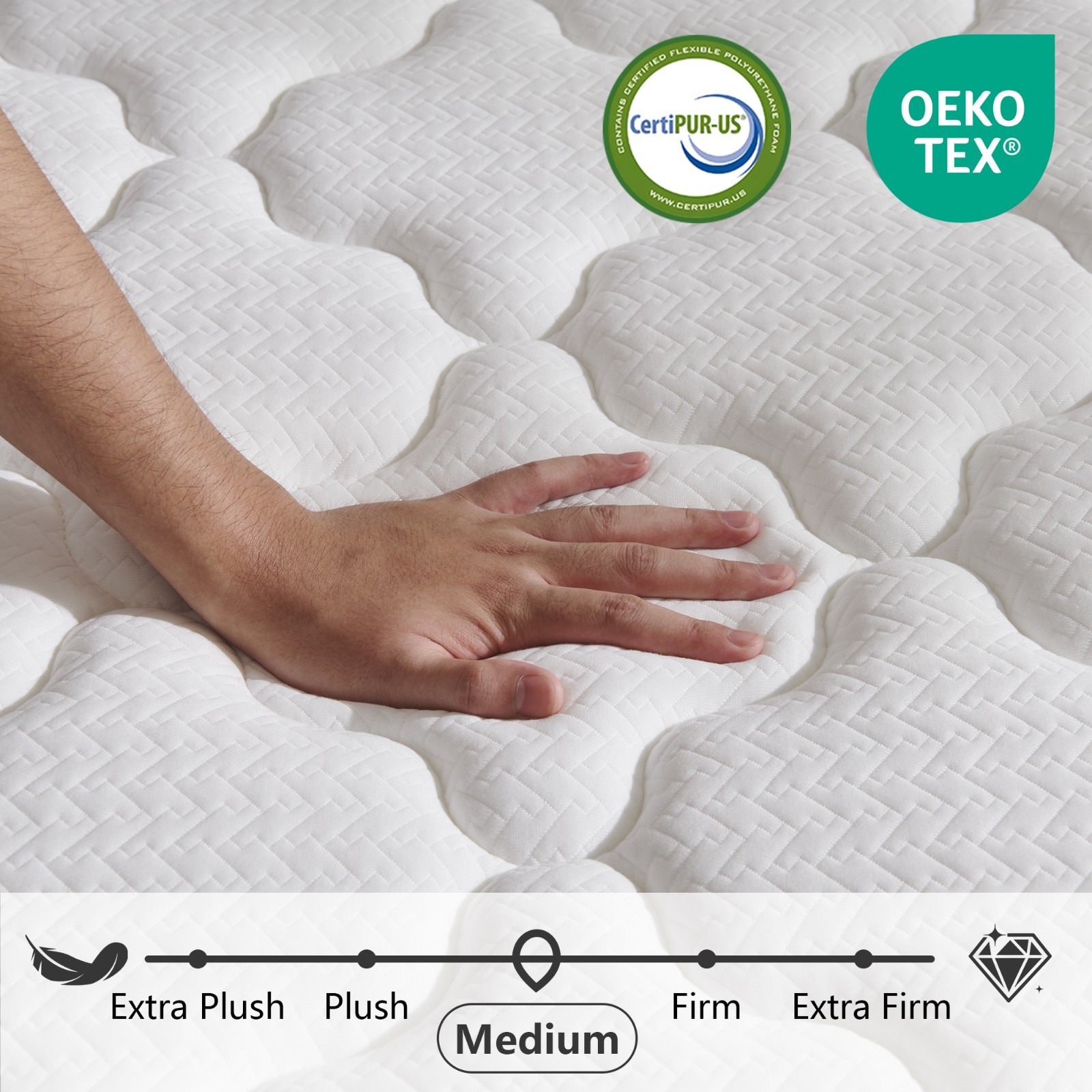 14″ Gel Memory Foam Hybrid Spring Mattress Twin/Twin XL Full Queen King In A Box