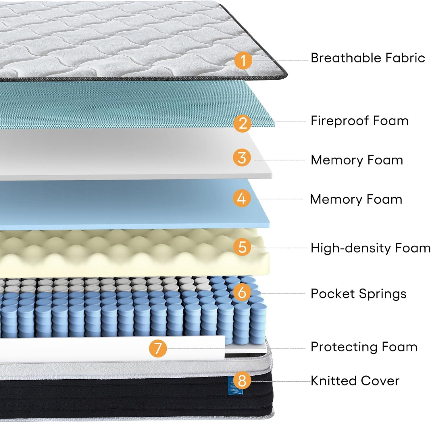 King Size Mattress 12 Inch Mixed Mattress 80″*76″*12″ Boxed Gel Memory Foam Matt