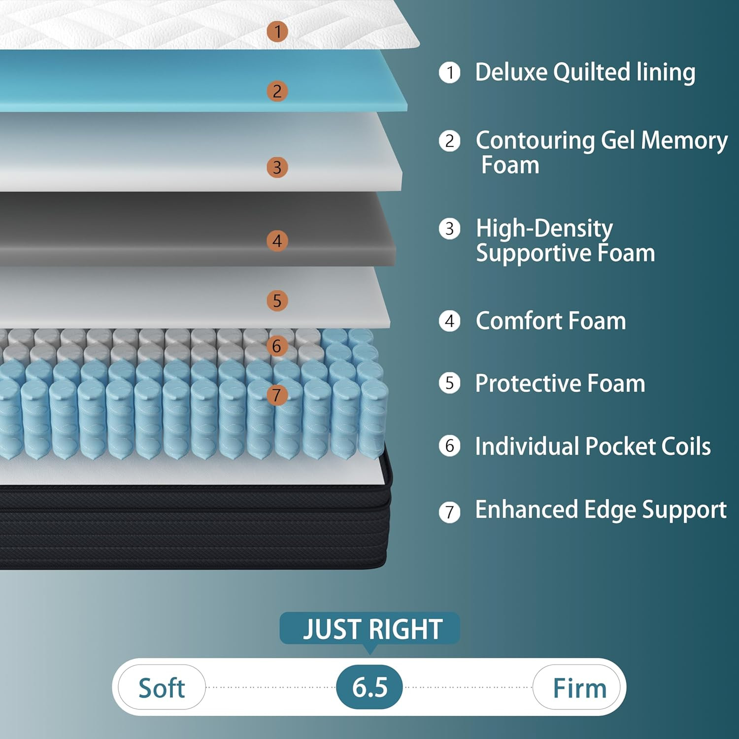 Extra Firm Queen Mattress 12 Inch – Deep Sleep Hybrid Mattress Pain Relieving –