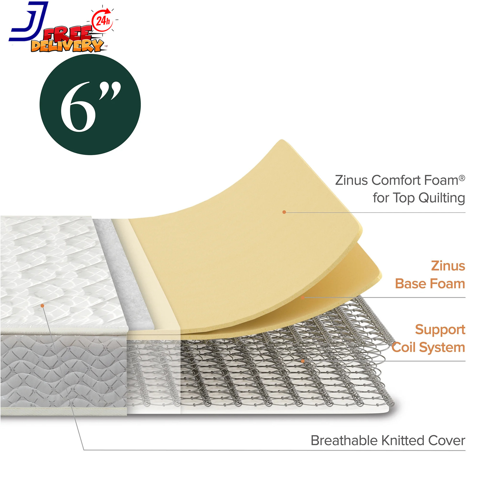 Twin Full 6″ Innerspring Comfort Bed Mattress for Bunk Beds Bedding