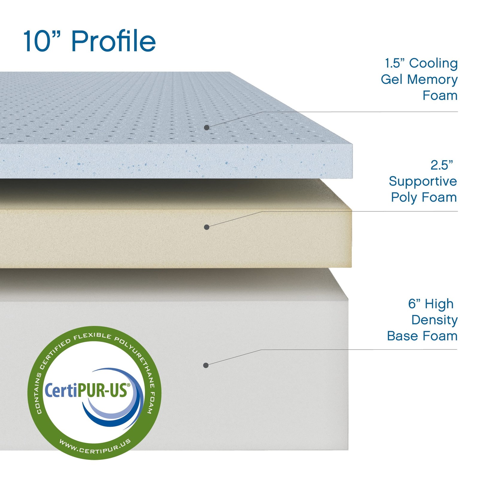 Cool Gel 10″ Twin-XL Medium Tight Top Gel Memory Foam Mattress, Grey