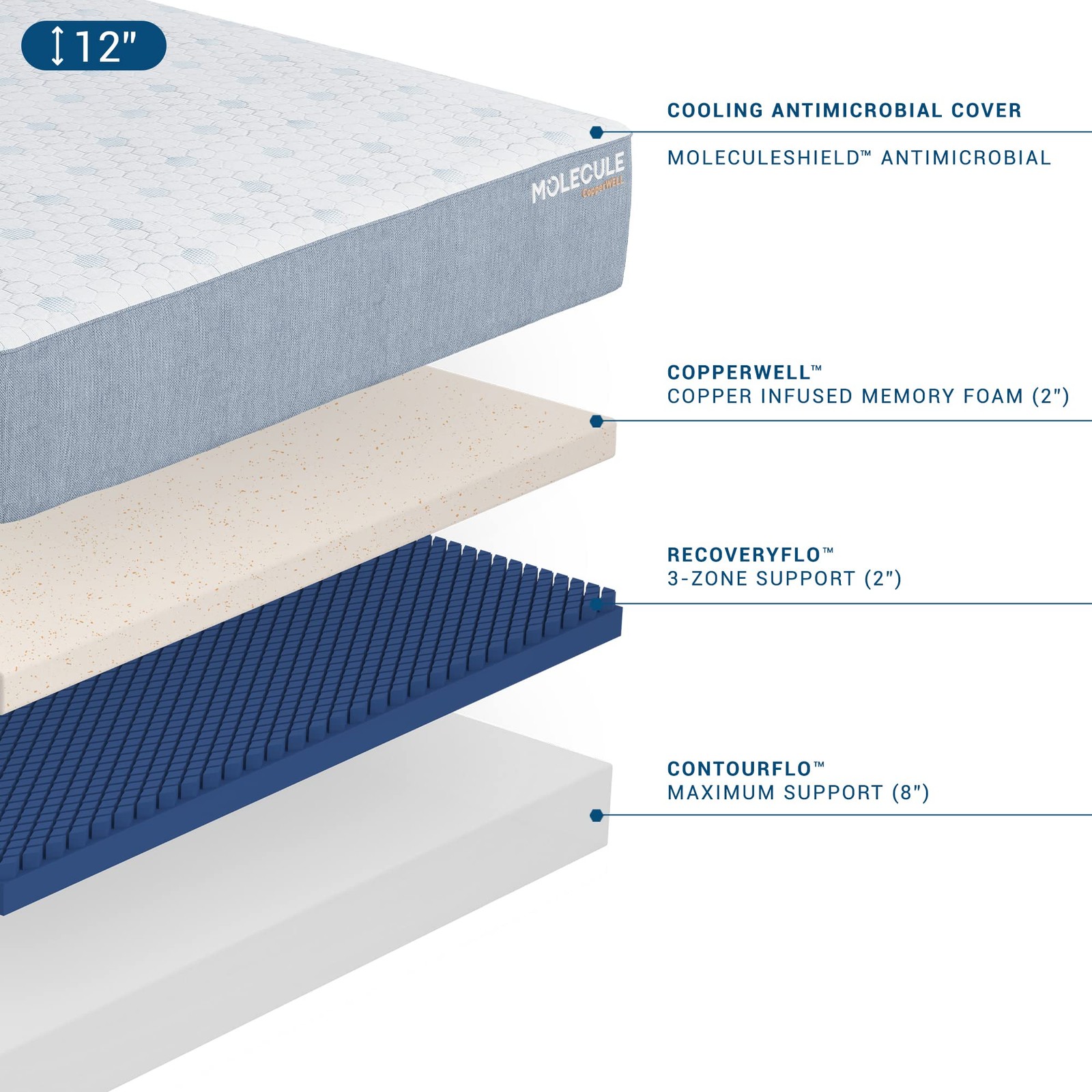 CopperWELL 12″ Cooling Memory Foam Medium Plush Mattress, Twin XL