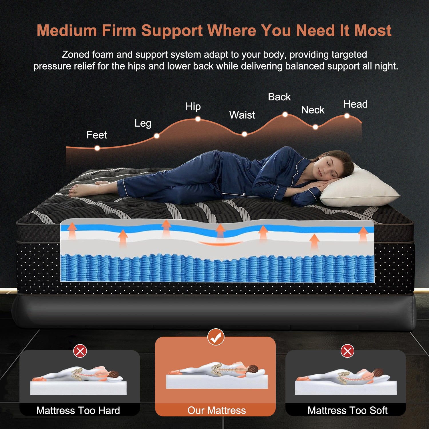 12/14Inch Hybrid Bed Mattress Twin Full Queen King Gel Memory Foam Innerspring