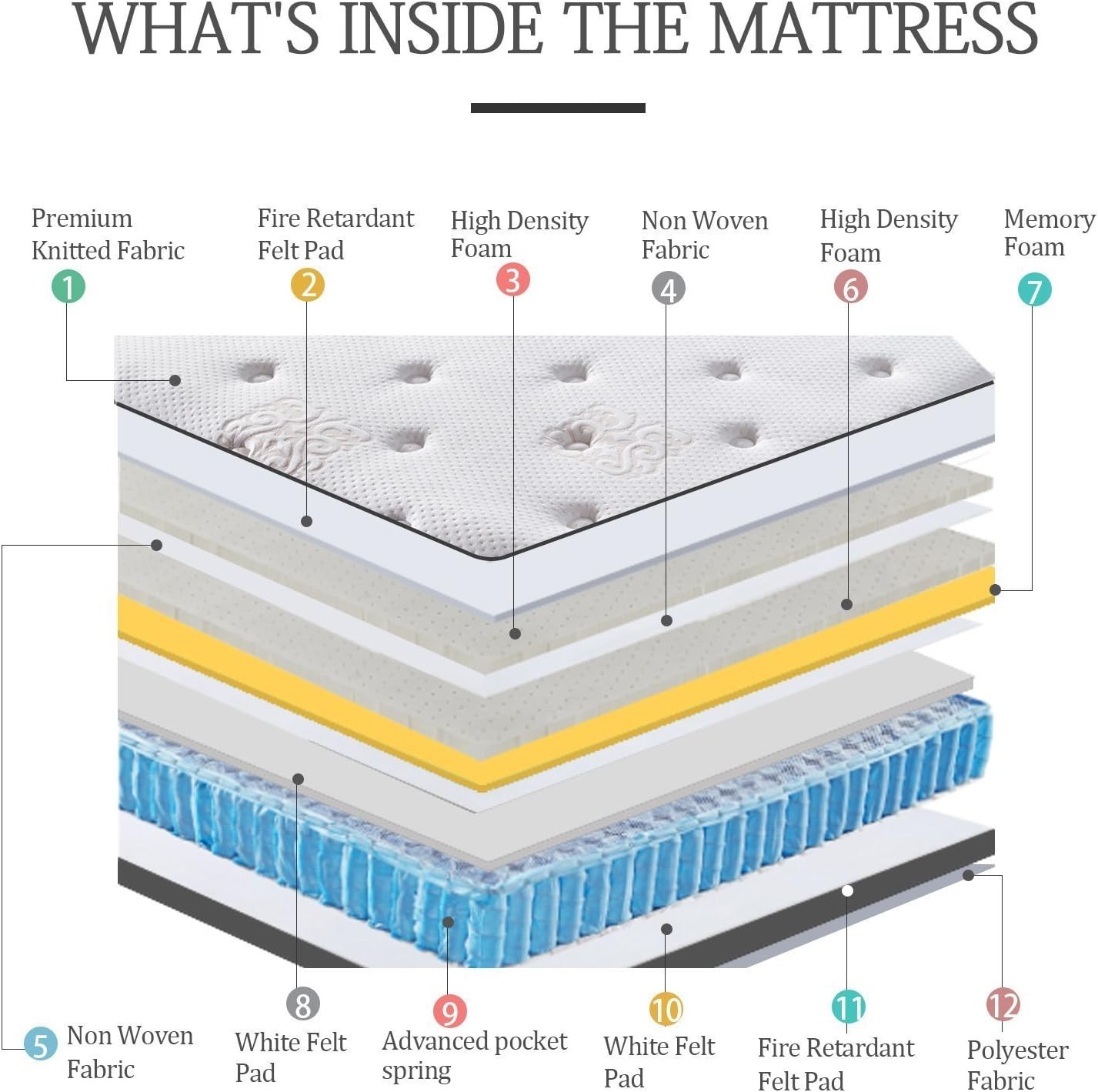 Full Mattress 11.4 Inch Memory Foam Innerspring Independently Encased Coil Hybri