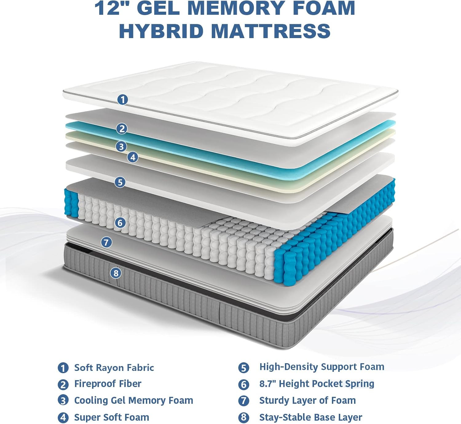 DIGLANT 12″ Queen Hybrid Mattress – Euro Top Gel Foam & Pocket Springs, Medium F