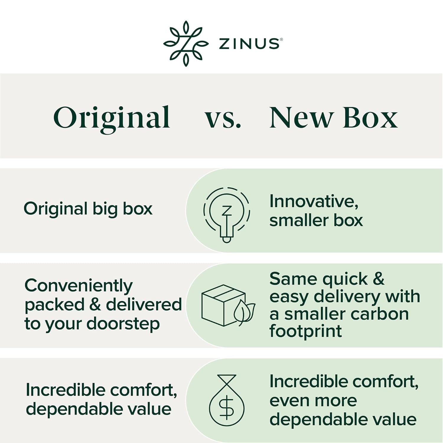 Zinus 10 Inch Green Tea Essential Memory Foam Mattress [New Version], Twin, Fibe