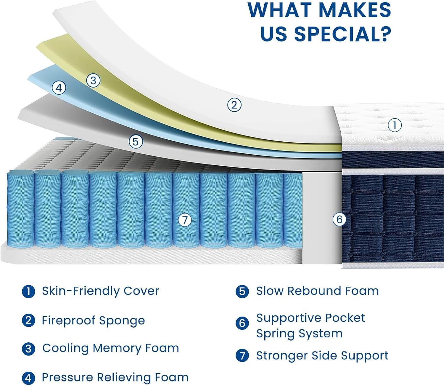 12″ Firm King Size Hybrid Mattress with Cooling Foam & Pocket Springs