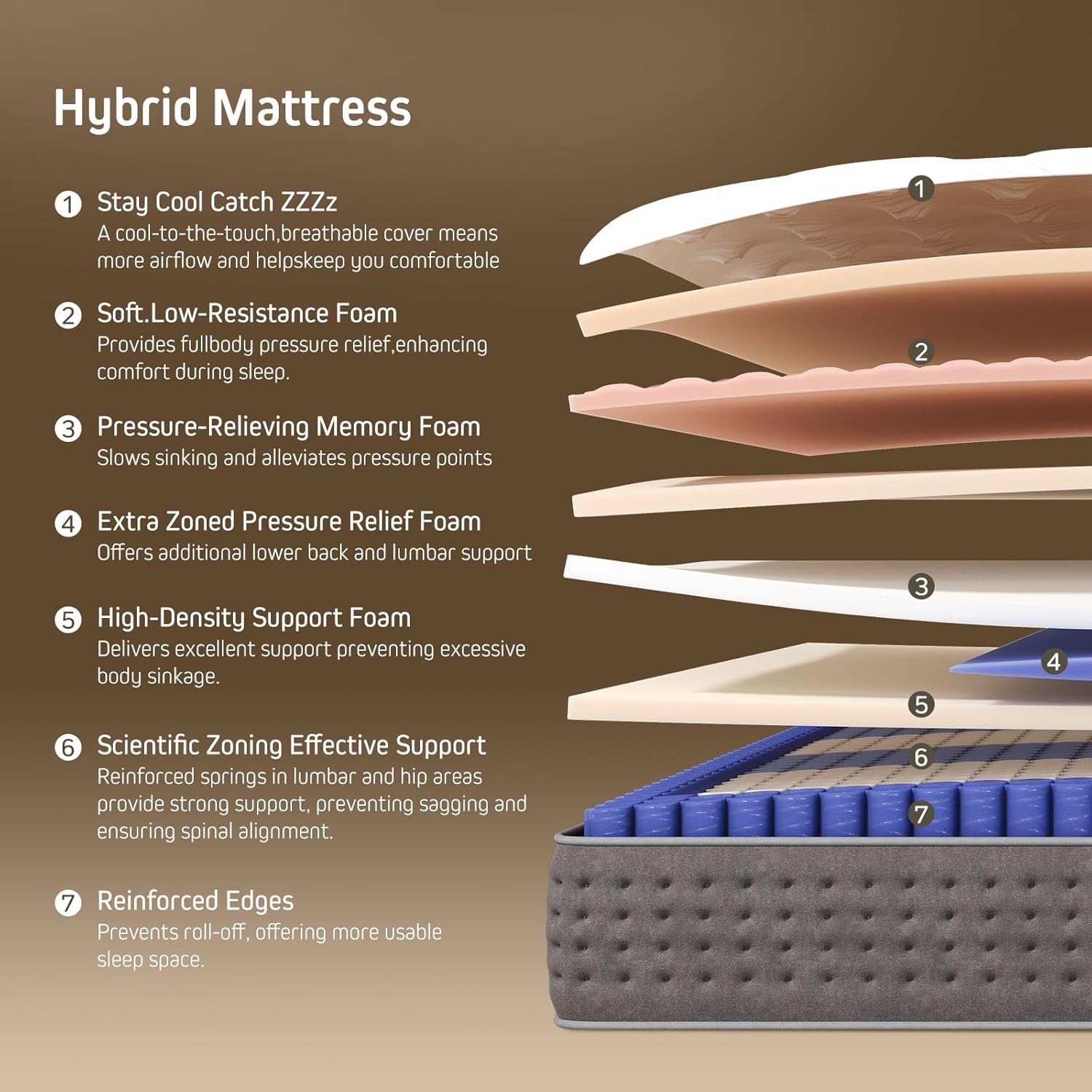 14 Inch Extra Firm Hybrid Mattress Queen Back Lumbar Hip Support