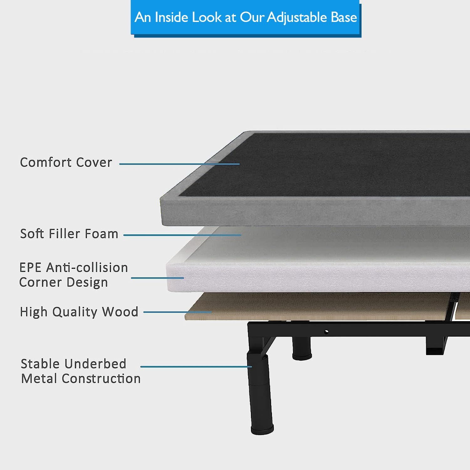 Premium Queen Adjustable Bed & 14″ Gel Memory Foam Mattress with Massage