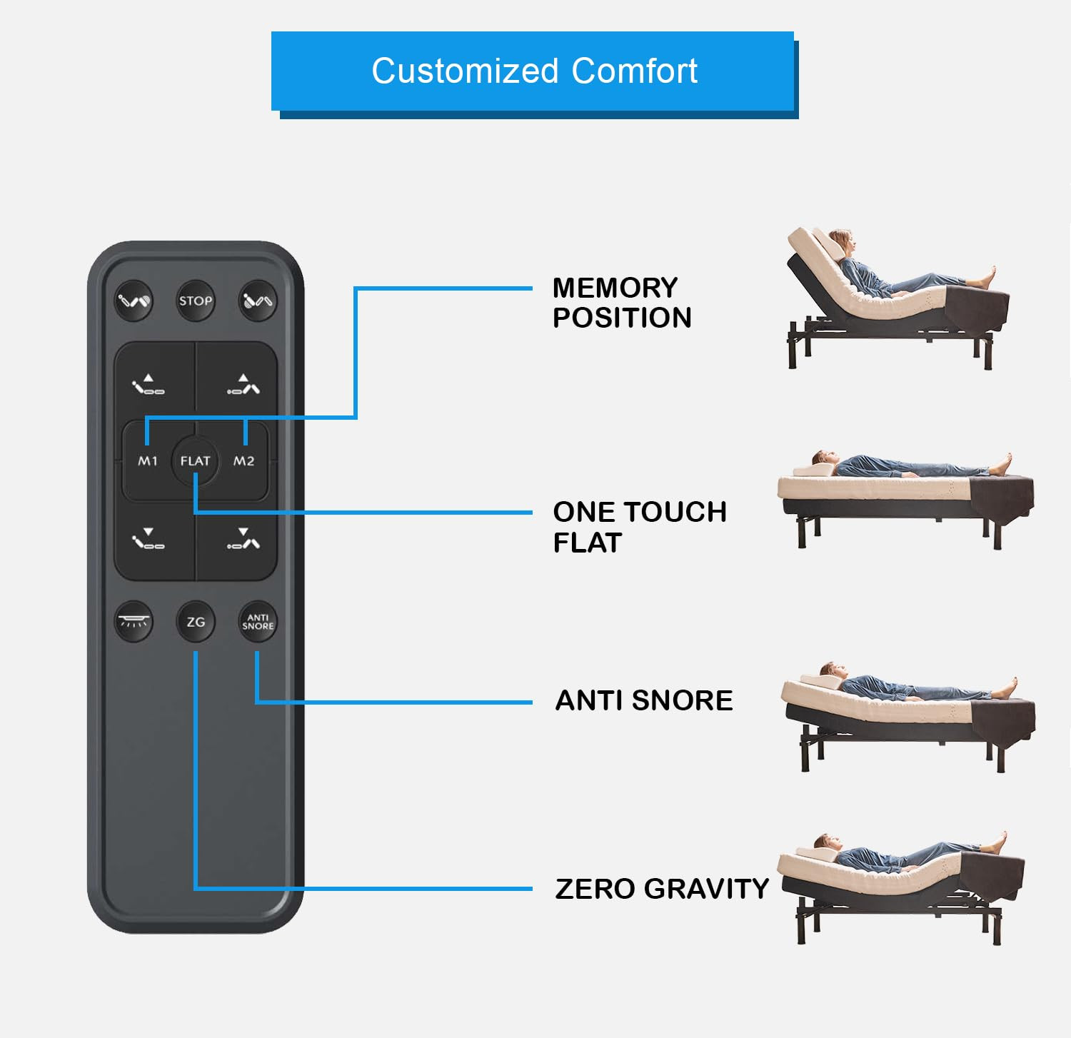 Premium Queen Adjustable Bed & 14″ Gel Memory Foam Mattress with Massage