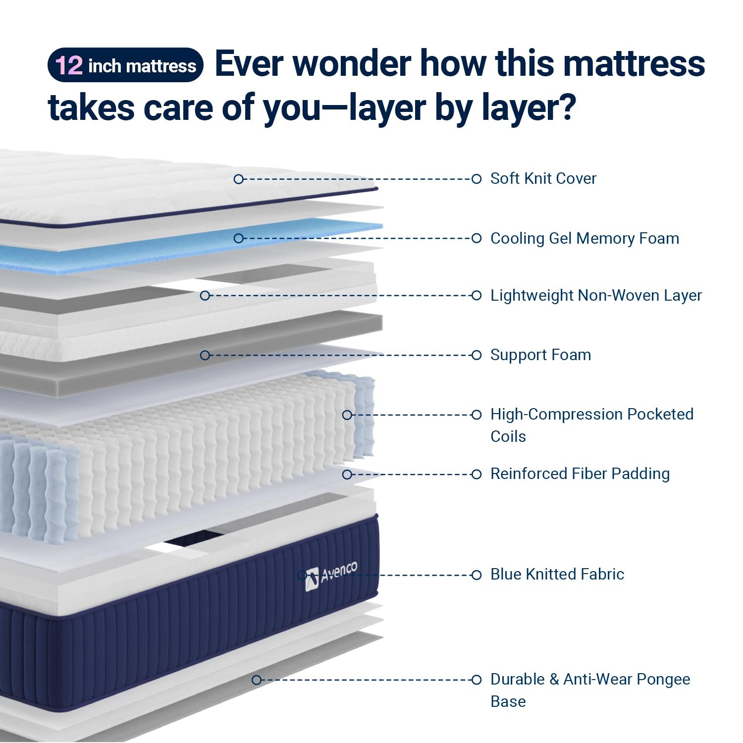 12 Inch Queen Hybrid Mattress Gel Infused Memory Foam Coil Spring, Pressure