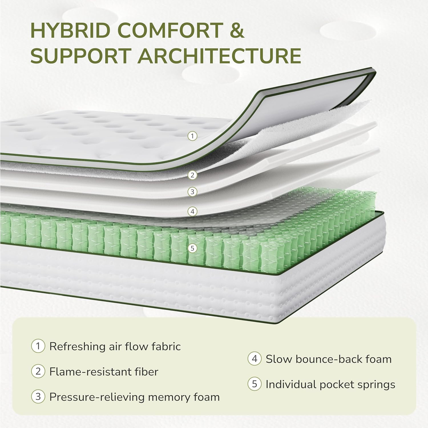 12″ Queen Hybrid Mattress Medium Firm Memory Foam Pocket Springs